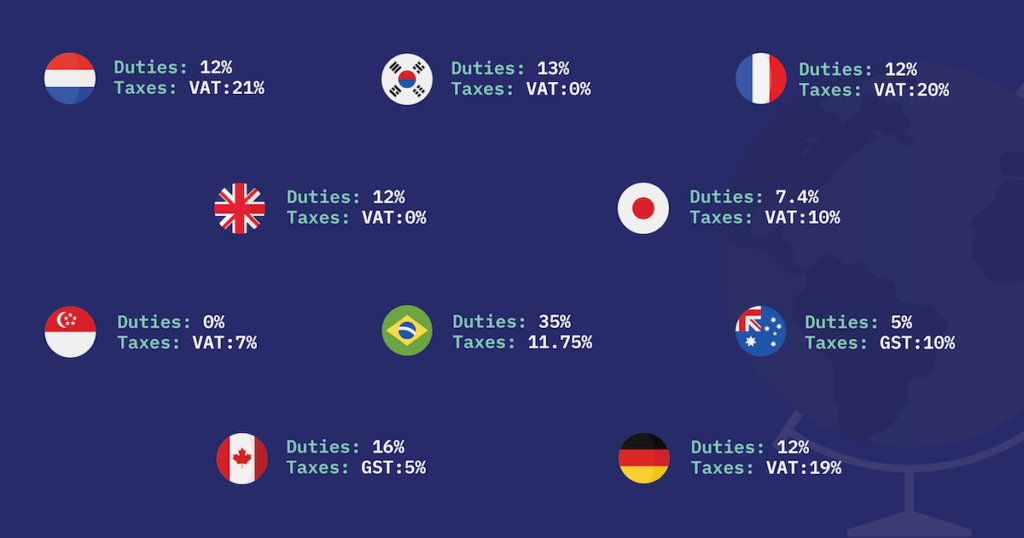 Duties and VAT tax rates from countries around the world to demonstrate the new Total Landed Cost API feature from ShipEngine